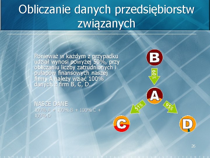 Obliczanie danych przedsiębiorstw związanych NASZE DANE 100% A + 100% B + 100% C