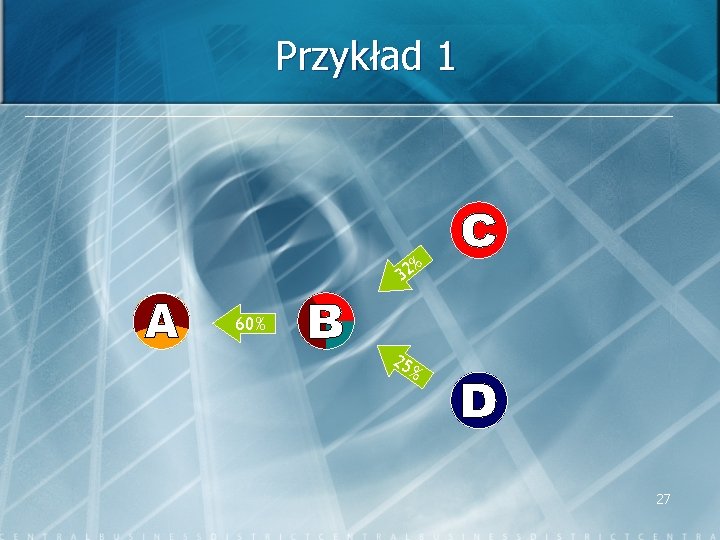 Przykład 1 % 32 60% 25 % 27 