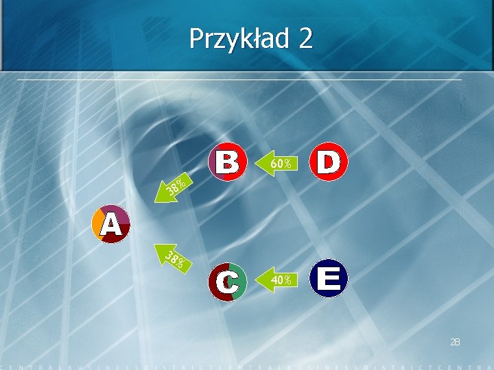 Przykład 2 60% % 38 38 % 40% 28 