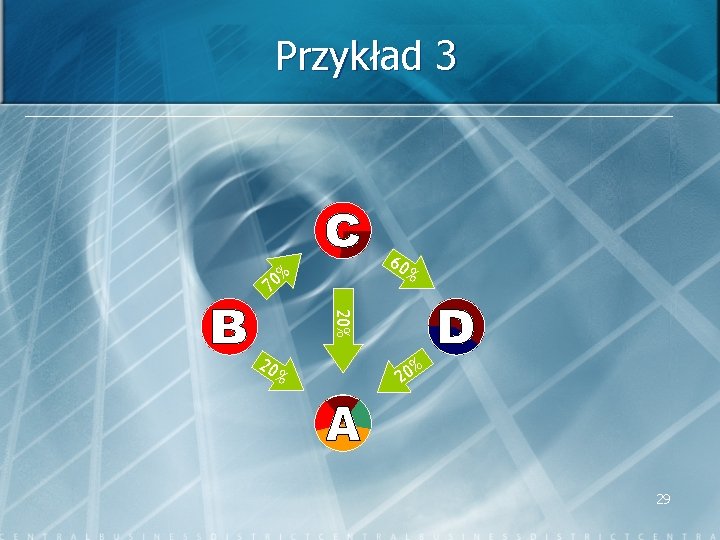 Przykład 3 60 % 70 % 20 % % 20 29 