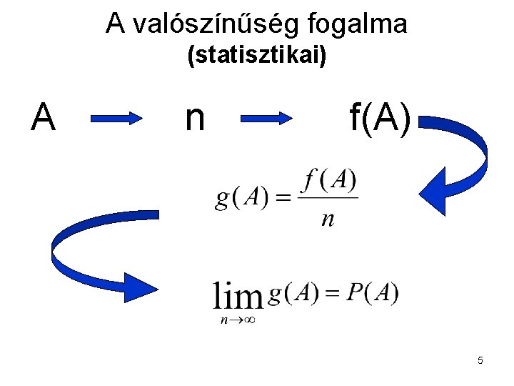 A valószínűség fogalma (statisztikai) A n f(A) 5 