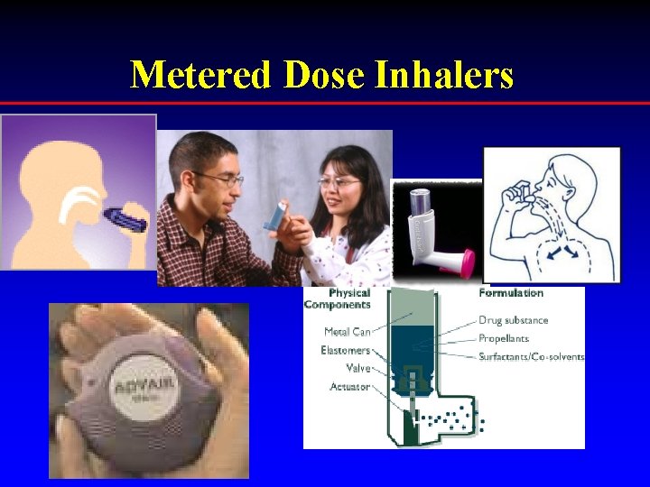 Metered Dose Inhalers 