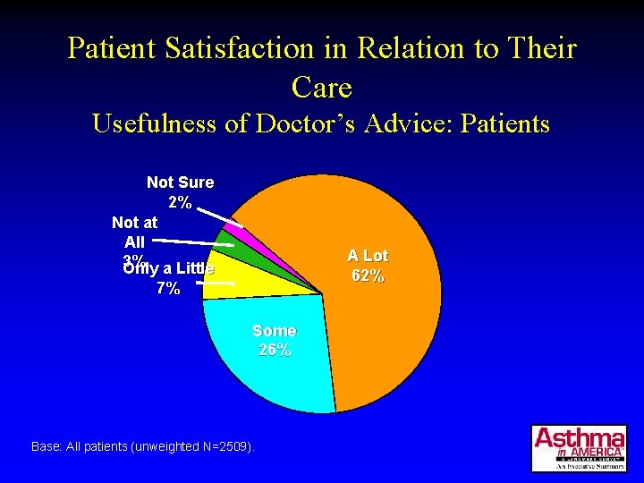 Patient Satisfaction in Relation to Their Care Usefulness of Doctor’s Advice: Patients Not Sure