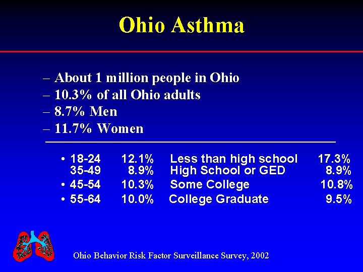 Ohio Asthma – About 1 million people in Ohio – 10. 3% of all
