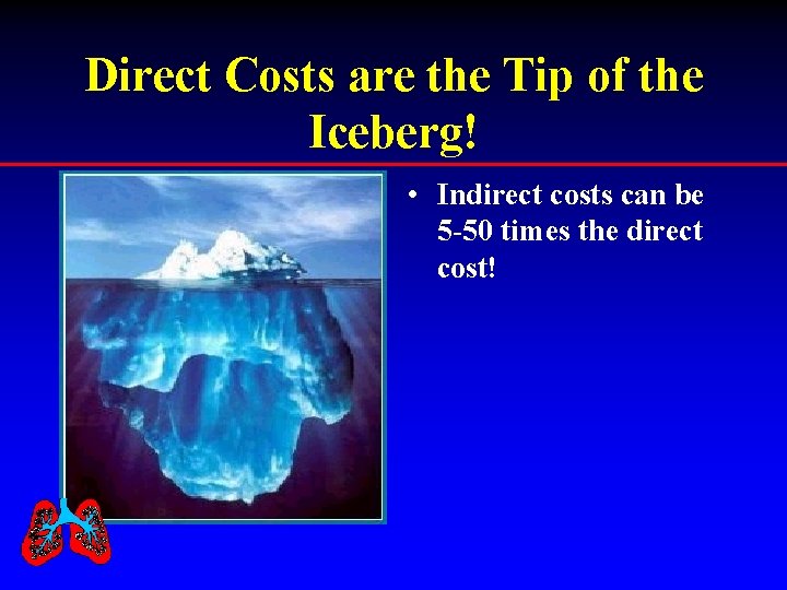 Direct Costs are the Tip of the Iceberg! • Indirect costs can be 5