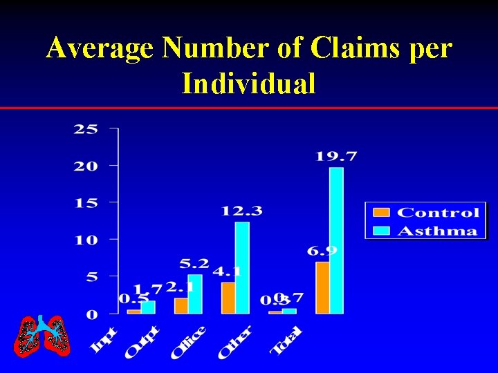 Average Number of Claims per Individual 