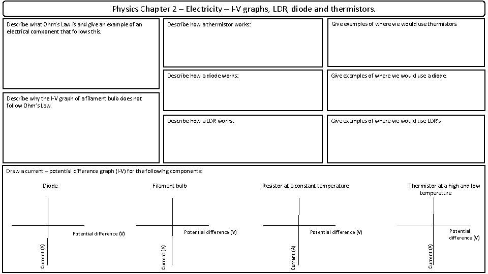 Physics Chapter 2 – Electricity – I-V graphs, LDR, diode and thermistors. Describe what
