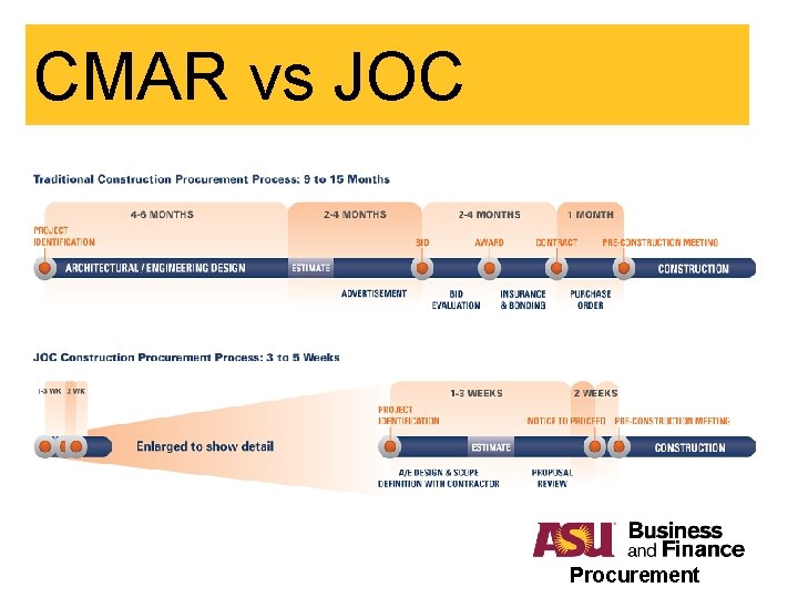 CMAR vs JOC Procurement 