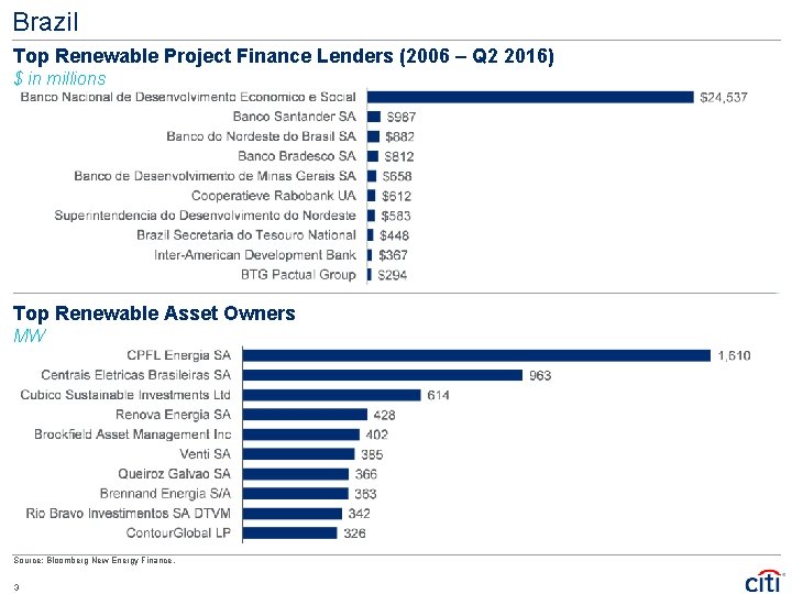 Brazil Top Renewable Project Finance Lenders (2006 – Q 2 2016) $ in millions