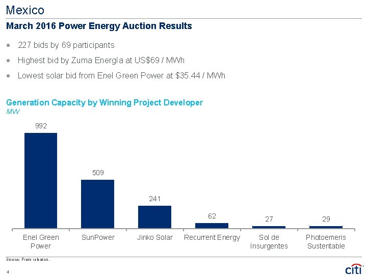 Mexico March 2016 Power Energy Auction Results · 227 bids by 69 participants · Mexico March 2016 Power Energy Auction Results · 227 bids by 69 participants ·