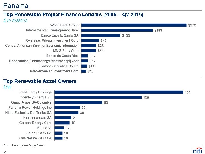 Panama Top Renewable Project Finance Lenders (2006 – Q 2 2016) $ in millions