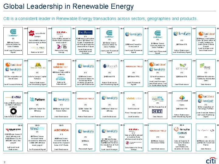 Global Leadership in Renewable Energy Citi is a consistent leader in Renewable Energy transactions Global Leadership in Renewable Energy Citi is a consistent leader in Renewable Energy transactions