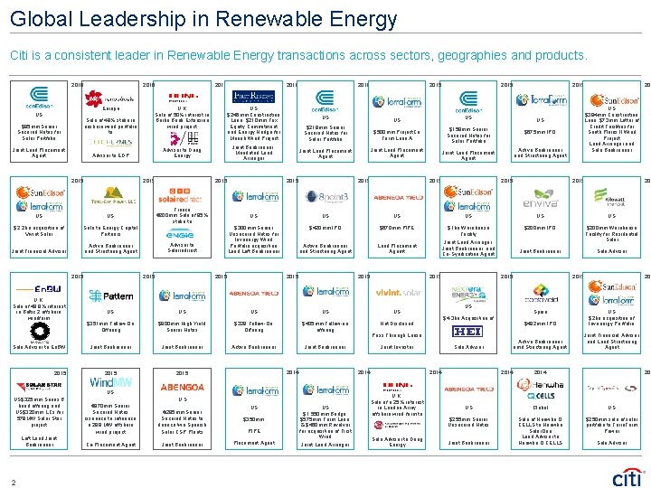 Global Leadership in Renewable Energy Citi is a consistent leader in Renewable Energy transactions