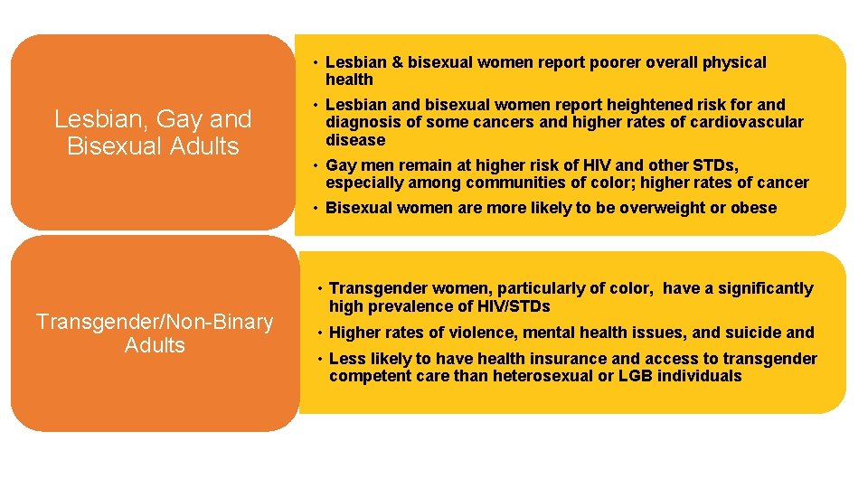  • Lesbian & bisexual women report poorer overall physical health Lesbian, Gay and