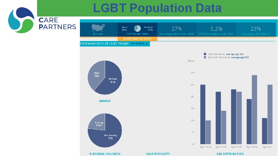 LGBT Population Data 