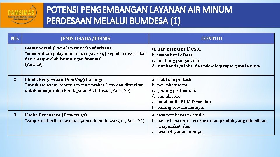 POTENSI PENGEMBANGAN LAYANAN AIR MINUM PERDESAAN MELALUI BUMDESA (1) NO. JENIS USAHA/BISNIS 1 Bisnis