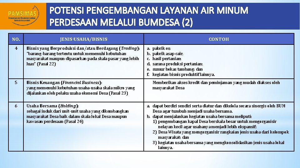 POTENSI PENGEMBANGAN LAYANAN AIR MINUM PERDESAAN MELALUI BUMDESA (2) NO. JENIS USAHA/BISNIS 4 Bisnis