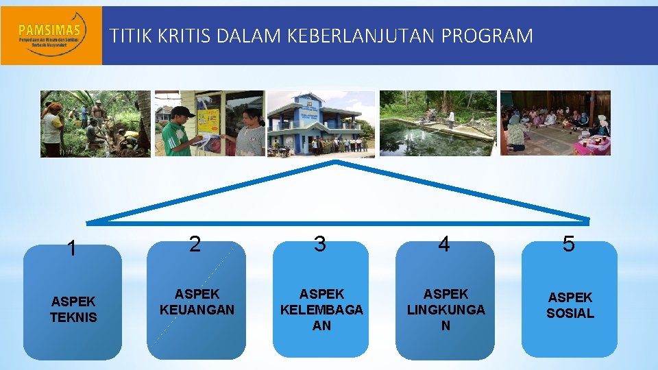 TITIK KRITIS DALAM KEBERLANJUTAN PROGRAM 1 ASPEK TEKNIS 2 3 4 5 ASPEK KEUANGAN