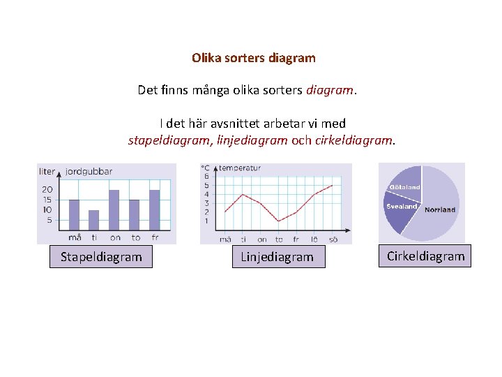 Olika sorters diagram Det finns många olika sorters diagram. I det här avsnittet arbetar