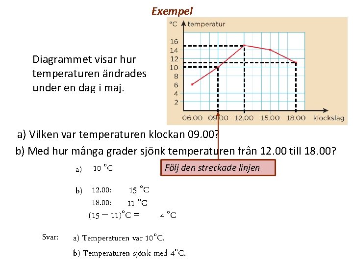 Exempel Diagrammet visar hur temperaturen ändrades under en dag i maj. a) Vilken var