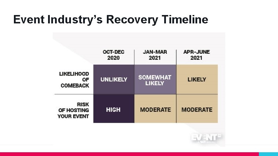 Event Industry’s Recovery Timeline 