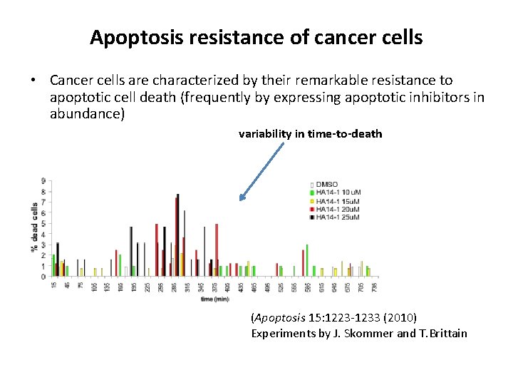 Apoptosis resistance of cancer cells • Cancer cells are characterized by their remarkable resistance