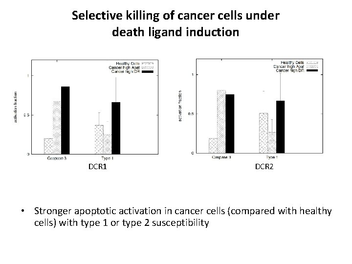 Selective killing of cancer cells under death ligand induction DCR 1 DCR 2 •