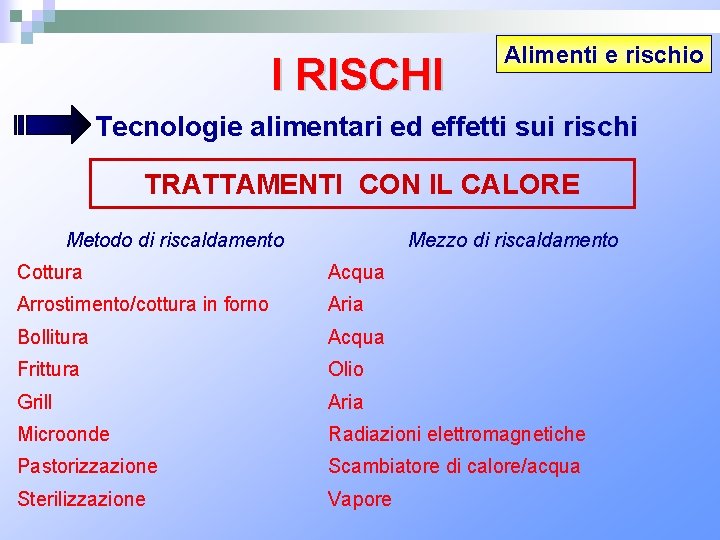 I RISCHI Alimenti e rischio Tecnologie alimentari ed effetti sui rischi TRATTAMENTI CON IL