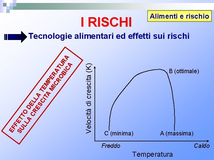 I RISCHI Alimenti e rischio Velocità di crescita (K) EF F SU ET LL