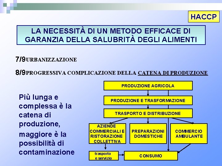 HACCP LA NECESSITÀ DI UN METODO EFFICACE DI GARANZIA DELLA SALUBRITÀ DEGLI ALIMENTI 7/9