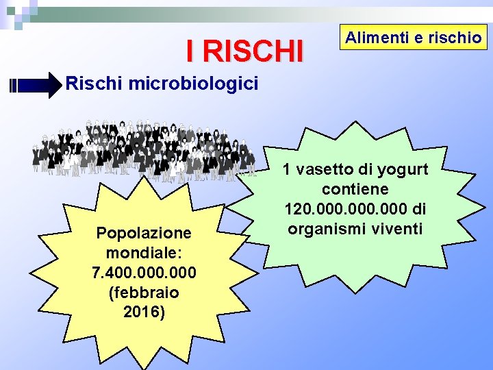 I RISCHI Alimenti e rischio Rischi microbiologici Popolazione mondiale: 7. 400. 000 (febbraio 2016)