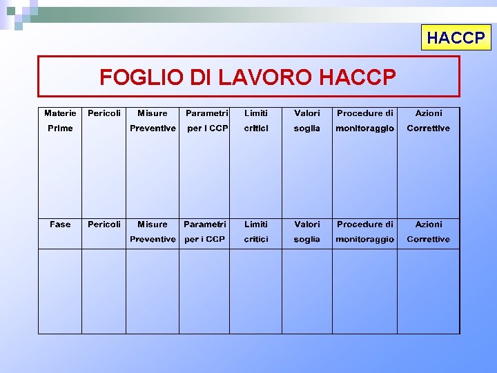 HACCP FOGLIO DI LAVORO HACCP 