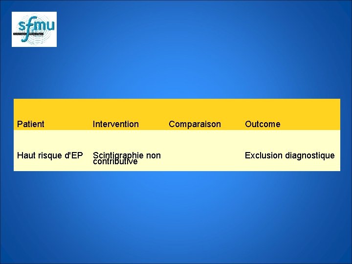 Patient Intervention Haut risque d'EP Scintigraphie non contributive Comparaison Outcome Exclusion diagnostique 