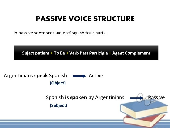 PASSIVE VOICE STRUCTURE In passive sentences we distinguish four parts: Suject patient + To