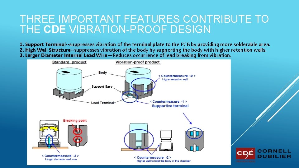 THREE IMPORTANT FEATURES CONTRIBUTE TO THE CDE VIBRATION-PROOF DESIGN 1. Support Terminal--suppresses vibration of