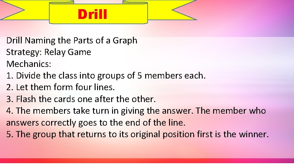 Drill Naming the Parts of a Graph Strategy: Relay Game Mechanics: 1. Divide the