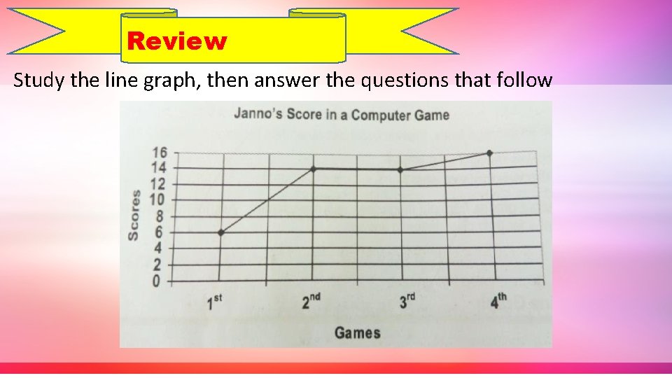 Review Study the line graph, then answer the questions that follow 