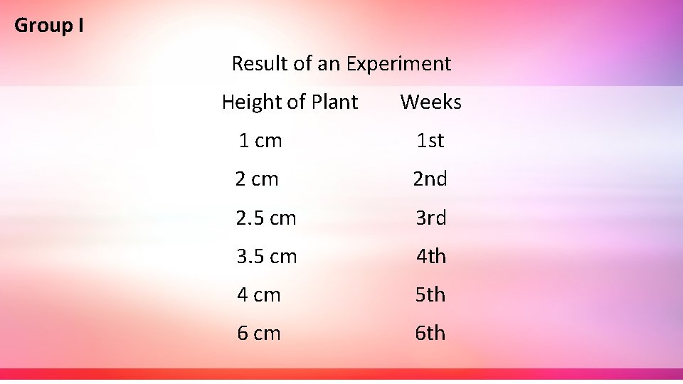 Group I Result of an Experiment Height of Plant Weeks 1 cm 1 st