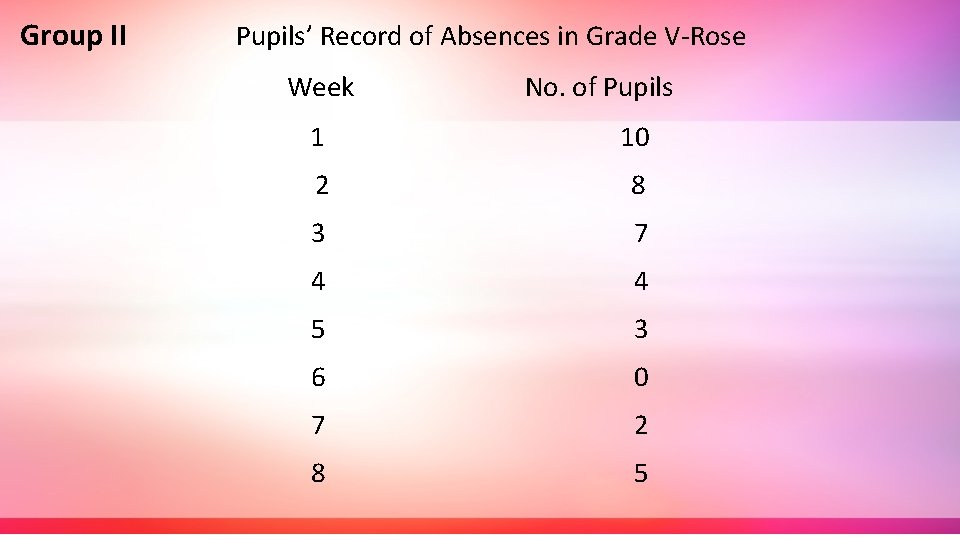 Group II Pupils’ Record of Absences in Grade V-Rose Week No. of Pupils 1