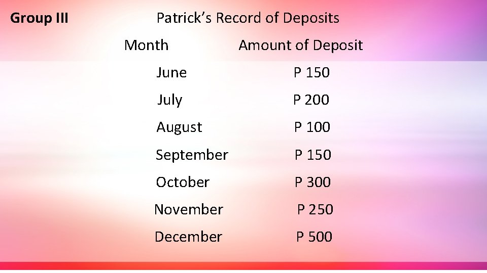 Group III Patrick’s Record of Deposits Month Amount of Deposit June P 150 July
