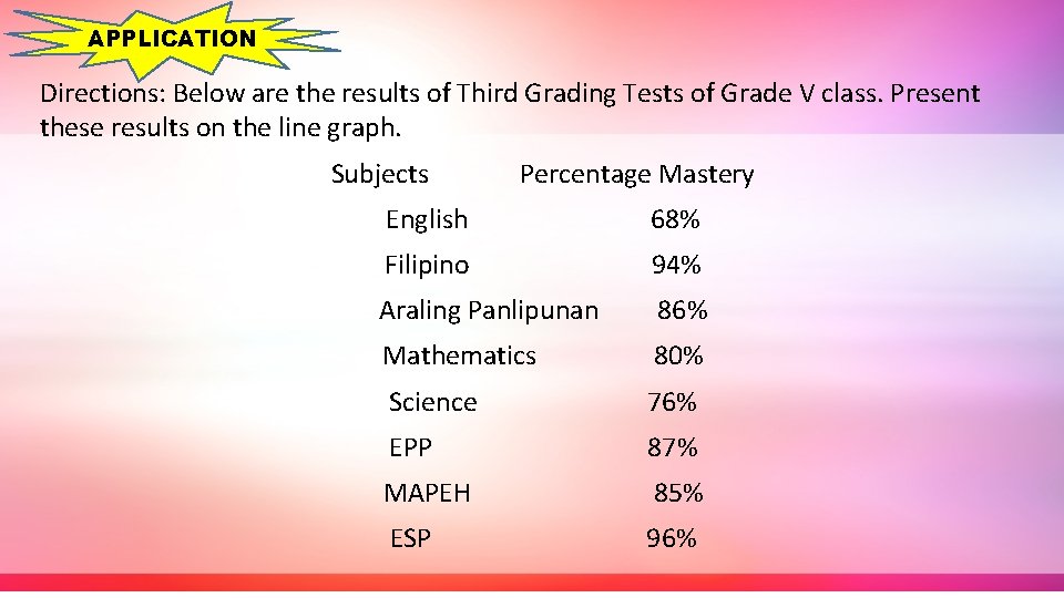 APPLICATION Directions: Below are the results of Third Grading Tests of Grade V class.