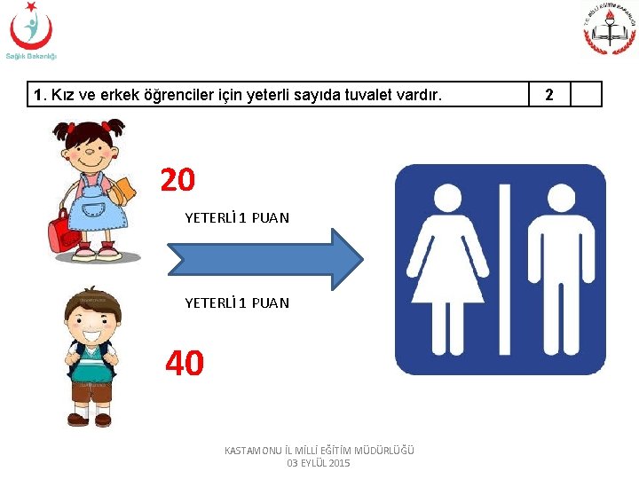 1. Kız ve erkek öğrenciler için yeterli sayıda tuvalet vardır. 20 YETERLİ 1 PUAN 1. Kız ve erkek öğrenciler için yeterli sayıda tuvalet vardır. 20 YETERLİ 1 PUAN
