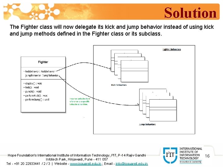 Solution The Fighter class will now delegate its kick and jump behavior instead of