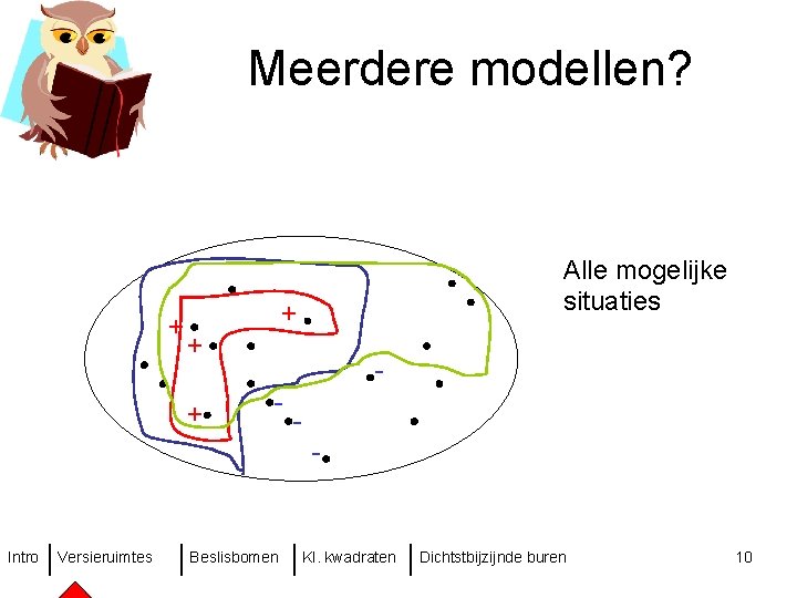 Meerdere modellen? + Alle mogelijke situaties + + + - - Intro Versieruimtes Beslisbomen