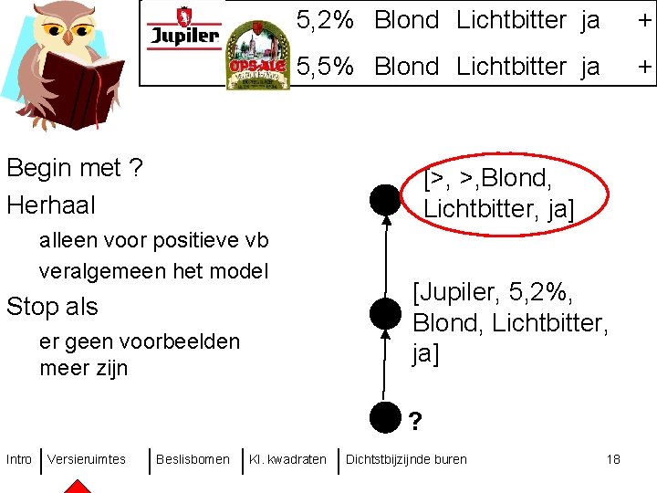 5, 2% Blond Lichtbitter ja + 5, 5% Blond Lichtbitter ja + Begin met