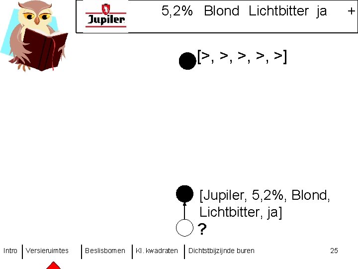 5, 2% Blond Lichtbitter ja + [>, >, >] [Jupiler, 5, 2%, Blond, Lichtbitter,