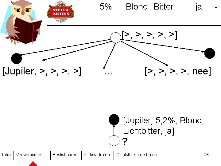 5% Blond Bitter ja - [>, >, >] [Jupiler, >, >] … [>, >,