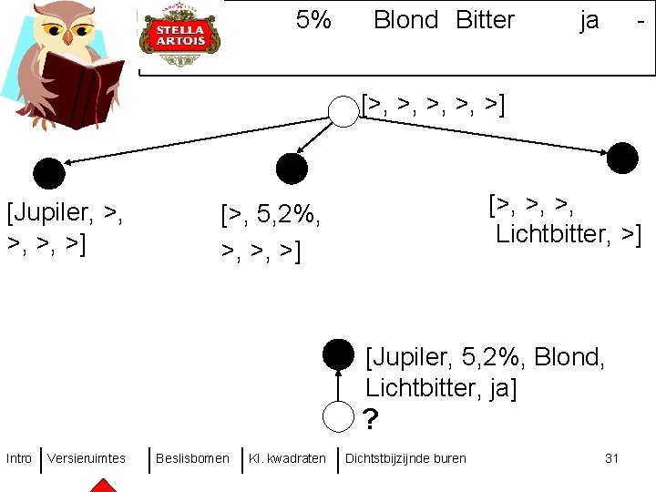 5% Blond Bitter ja - [>, >, >] [Jupiler, >, >] [>, >, >,