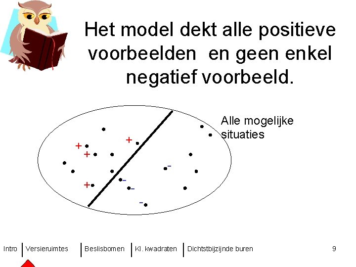 Het model dekt alle positieve voorbeelden en geen enkel negatief voorbeeld. + Alle mogelijke