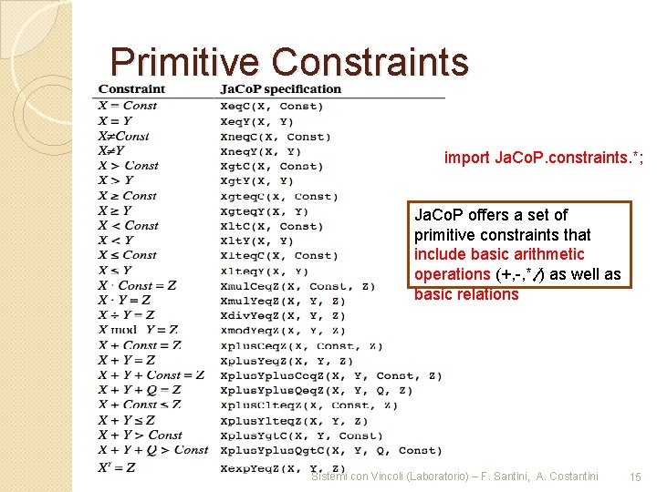 Primitive Constraints import Ja. Co. P. constraints. *; Ja. Co. P offers a set